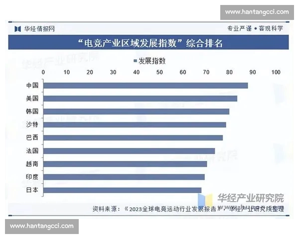 电子竞技最新版发展趋势与全球赛事生态深度解析行业未来前景观察