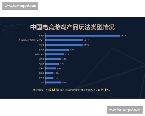 电子竞技驱动下的数字娱乐产业生态与青年文化新趋势研究发展
