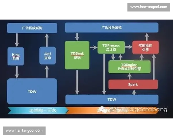 全面覆盖全球赛事数据分析与实时比分统计平台揭秘