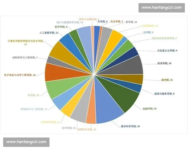 基于大数据分析的体育赛事预测与运动员表现评估研究