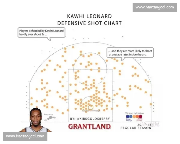 基于体育大数据分析的运动员表现评估与训练优化研究