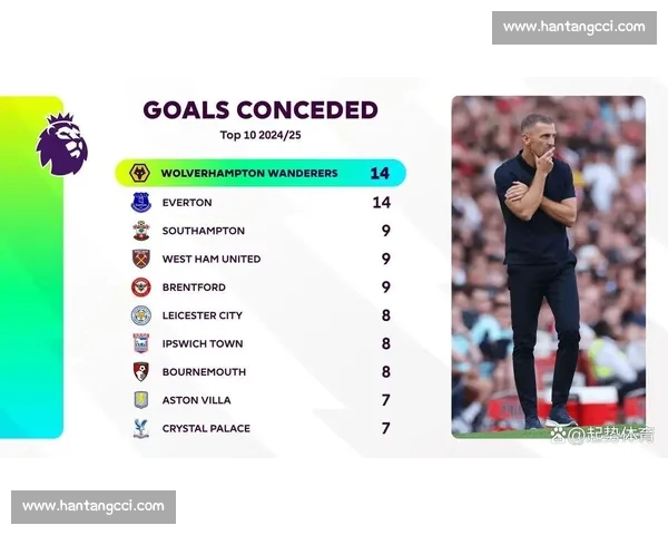 英超赛季精彩回顾与球星表现解析全景报道